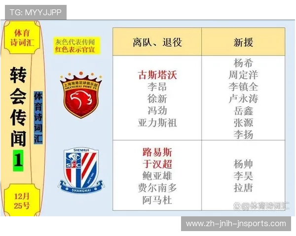 球队赛季中转会名单：法甲转会市场上的热门球员流动